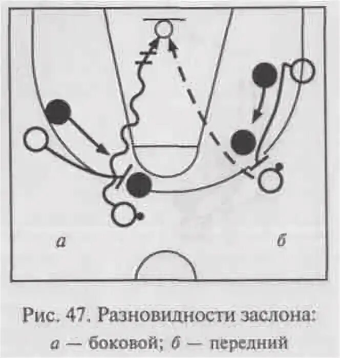 Как получить черный заслон. Заслон в баскетболе схема. передний заслон в баскетболе. сдвоенный заслон в баскетболе схема. тактика заслона в баскетболе.