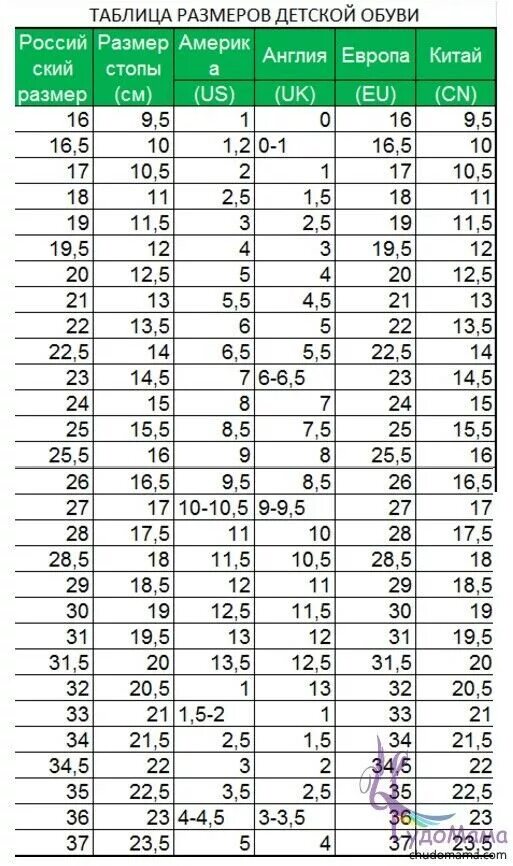 13 см нога у ребенка какой. Таблица размеров обуви uk 5 детский. Детский размер обуви в сантиметрах таблица Россия. Размерная сетка детской обуви uk см. Размеры детской обуви в сантиметрах таблица по возрасту Россия.