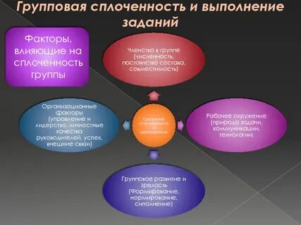Усиление сплоченности