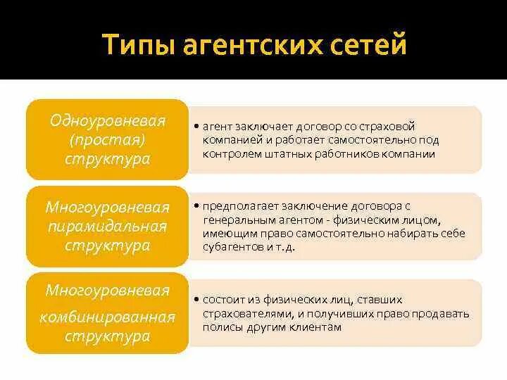 Agent functions