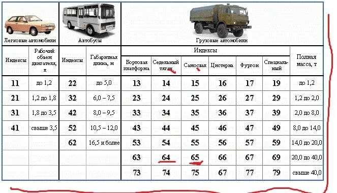 Сколько максимально можно перевести. Обозначение грузоподъемности автомобиля. Грузоподъёмность газели 6м. ГАЗ 3309 шины нагрузка. Грузоподъемность фургонов таблица.