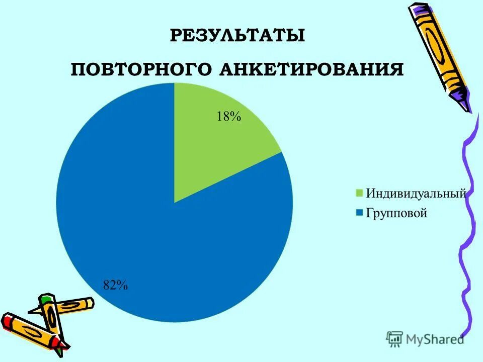 Результаты повторных. Результаты повторных