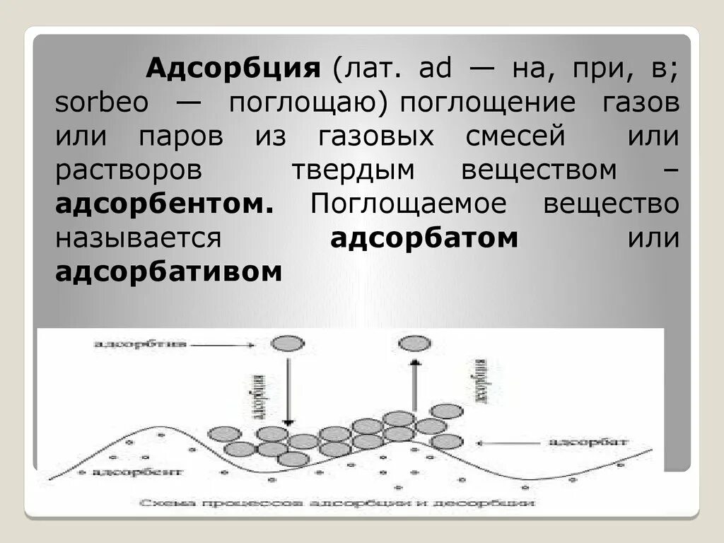 Адсорбция 9 класс. Адсорбция. Процесс адсорбции. Адсорбция схема процесса. Адсорбция поглощение газов.