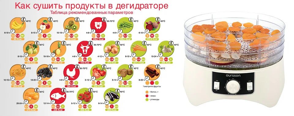 При какой температуре сушить яблоки