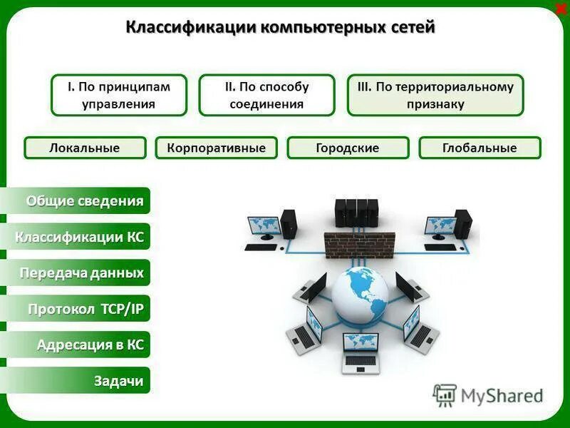 Протоколы данных в сети интернет. Компьютерные сети. компьютерные сети. классификация сетей.. классификация сетей передачи данных. классификация протоколов компьютерные сети.