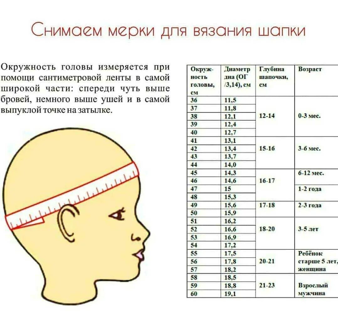 Обхват головы ребенка. Как измерить обхват головы для шапки ребенку. Как померить окружность головы у ребенка для шапочки. Окружность головы новорожденного по месяцам таблица ребенка. Окружность головы 6 месячного ребенка.