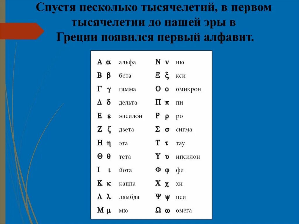 Где создали первый алфавит. Первый алфавит. Самый первый алфавит. Где появился алфавит. Презентация алфавит 1 класс.