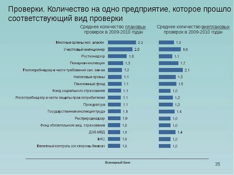 Объемы проверены. Проверка количества товара.