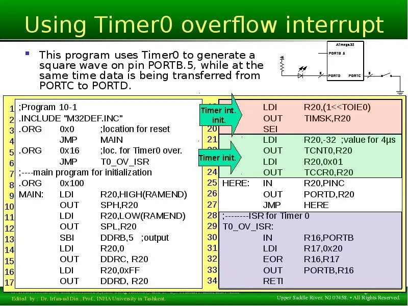 Program usage