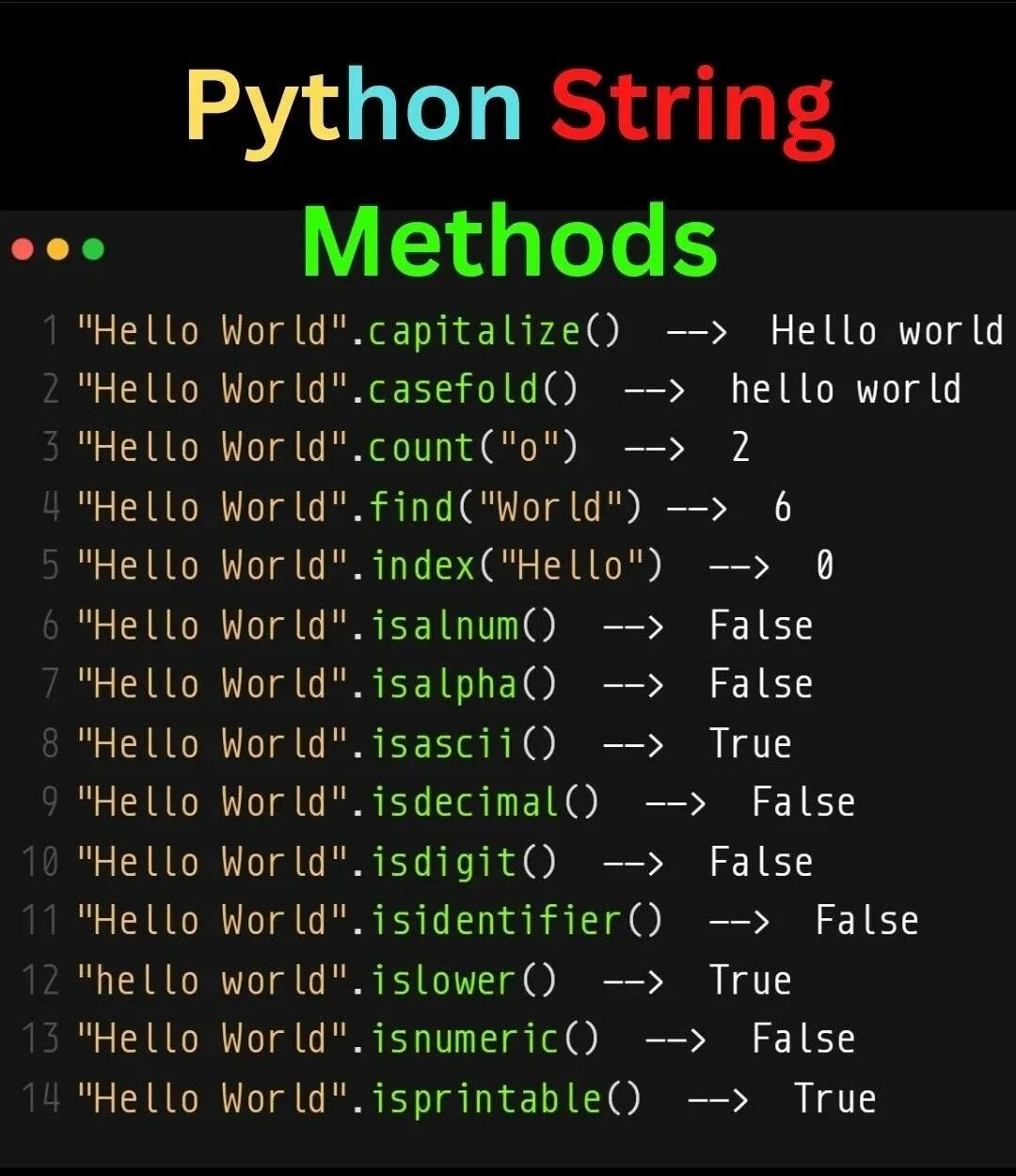 Str methods. String Python. Методы строк питон. All String methods in Python. String methods.