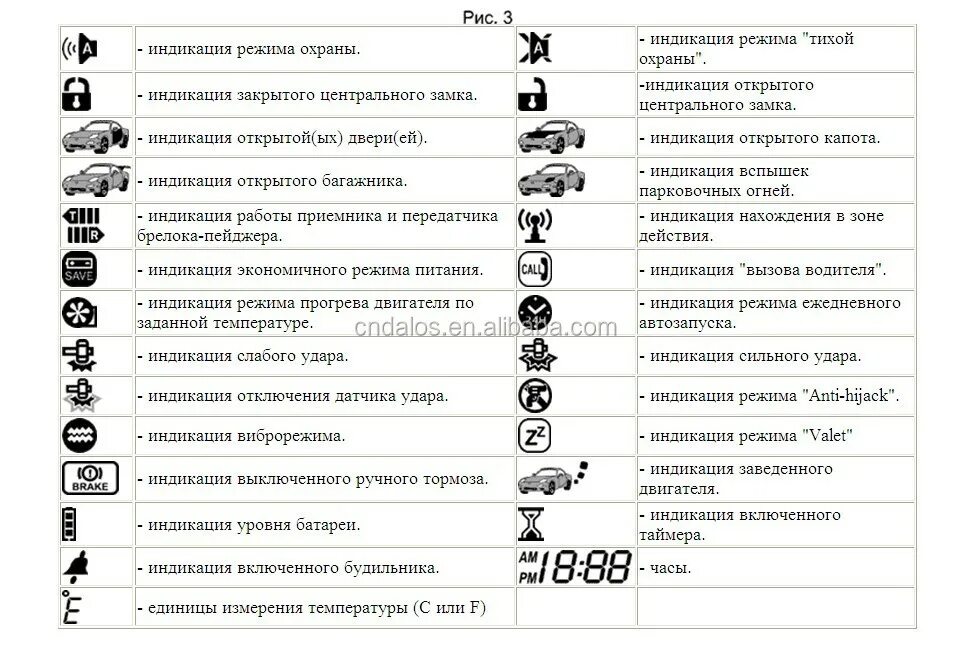 Томагавк открыта дверь. Автосигнализация Tomahawk 434mhz Frequency. Светодиодный индикатор сигнализации томагавк 9010. Брелок сигнализации Tomahawk 434mhz Frequency. Значки на пульте сигнализации томагавк 434.