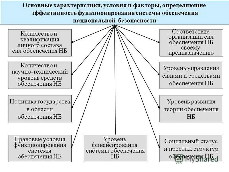 Конфессиональные партии это. Обобщенный алгоритм работы системы. Характер функционирования системы. Характер функционирования системы. Характеристики функционирования системы.