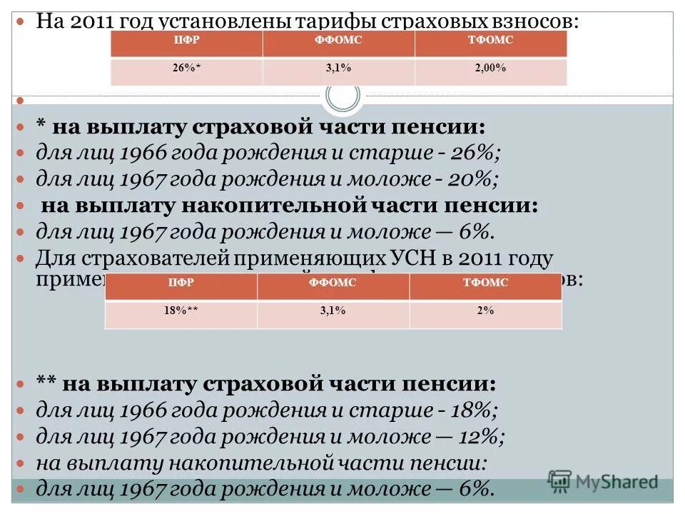 Как рассчитать пенсию женщине 1966. Пенсия для лиц 1967 года рождения. Страховая пенсия 1967 года рождения. На пенсию 1966 года рождения. Накопительная пенсия 1967.