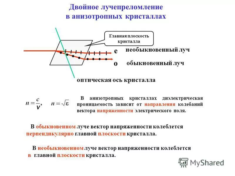 Явление двойного лучепреломления