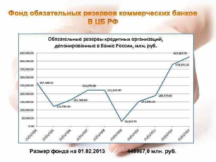 Динамика обязательных резервов ЦБ РФ. Обязательные резервы депонируемые в банке России. Нормативы обязательных резервов депонируемых в банке России. Норма обязательных резервов Россия динамика. Нормы резервов цб