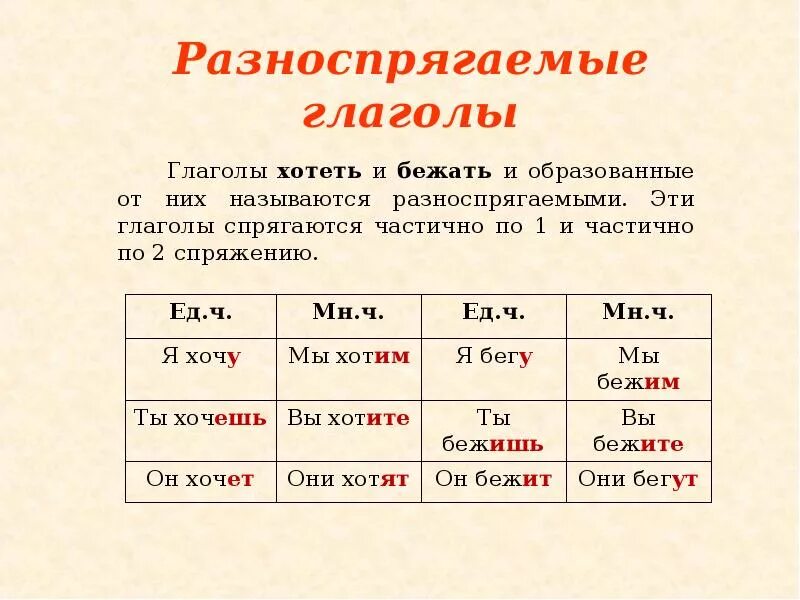 Число глагола улыбался. Спряжение глаголов разноспрягаемые глаголы. Спряжение разноспрягаемых глаголов таблица. 1 Спряжение 2 спряжение и разноспрягаемые глаголы. Глагол спряжение глагола. Разноспрягаемые глаголы.