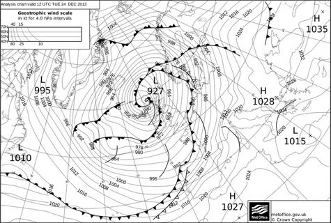 Surface pressure