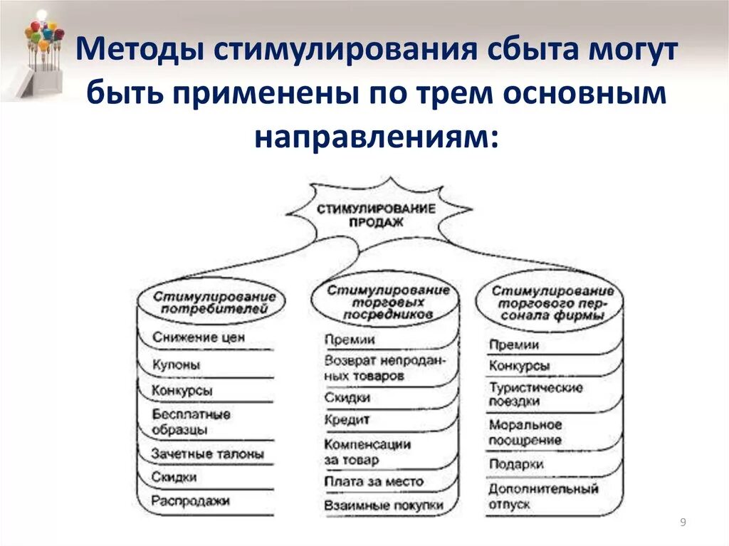 Методами стимулирования являются