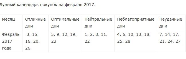 Благоприятные дни для покупок. Благоприятные дни для крупных покупок. Сегодня благоприятный день для покупок. Сегодня лунный день для покупок. Лучшие дни для покупок в феврале