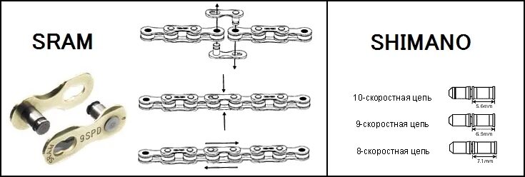Как определить звено цепи. Цепь SRAM 8s. Цепь велосипедная kms 7i. 21 Скоростная цепь шимано. Цепь SRAM 1081.
