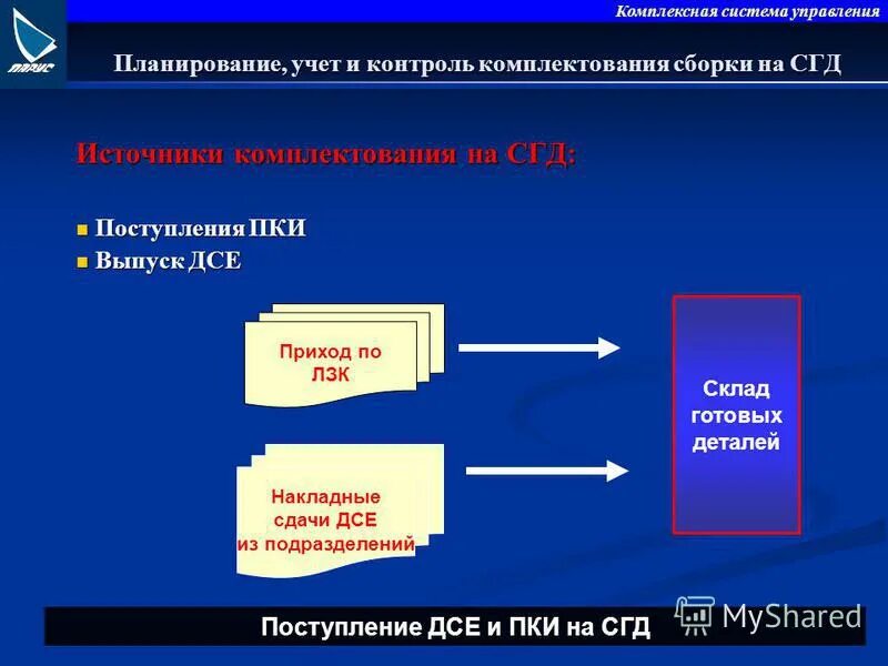 Предварительное комплектование. ПКИ это покупные комплектующие изделия. Система планирования учёта и отчётности и контроля в подразделении. Перечень дсе и ПКИ. Планирование ПКИ.