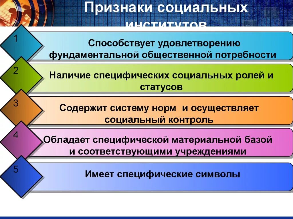 Многообразие институтов. Основные признаки соц института. Существенные признаки социального института. Признаки социального института Обществознание. Признакис цоиального института.