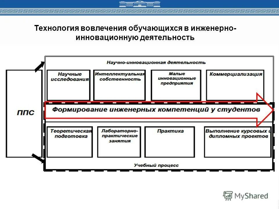 База инновационной деятельности