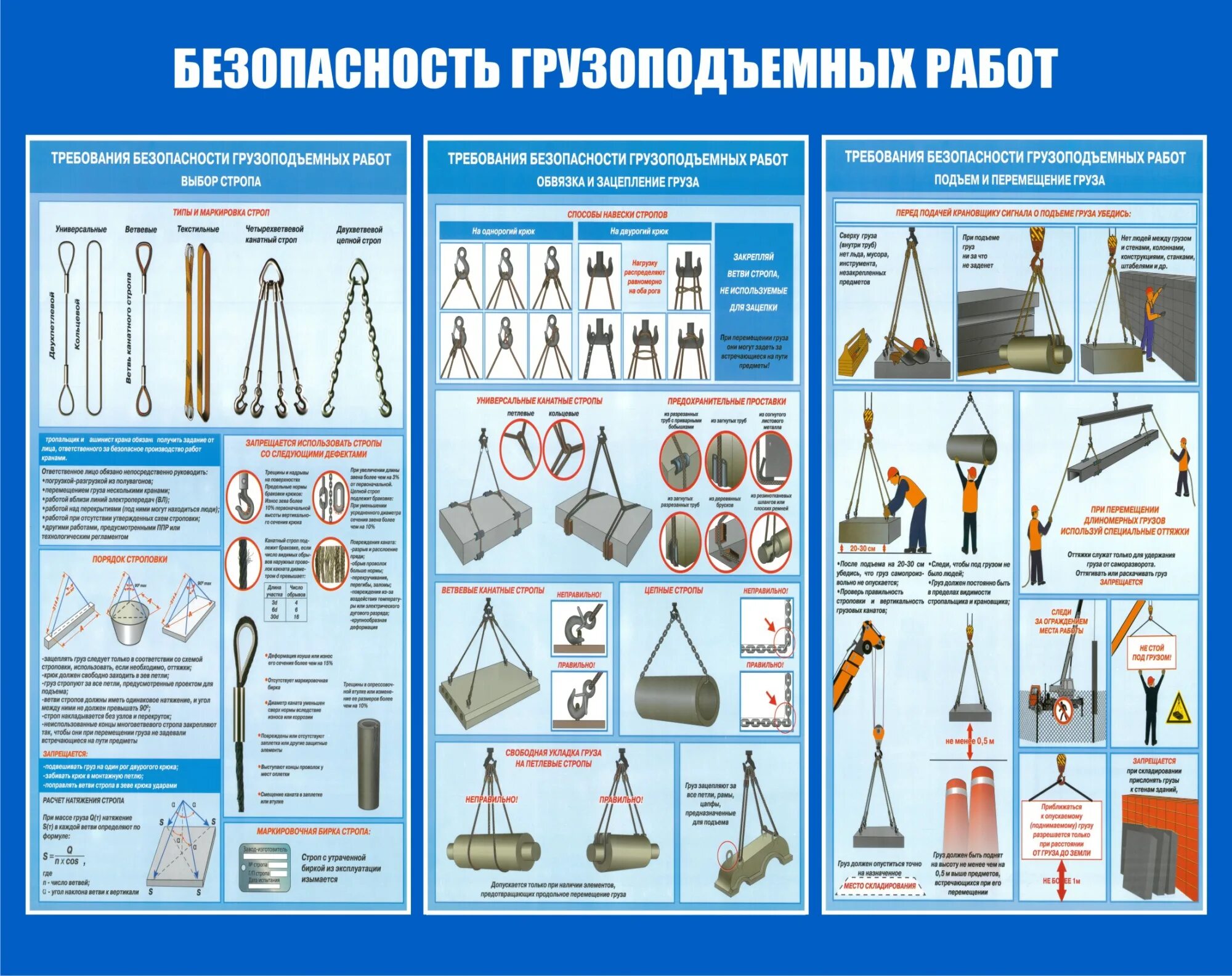 Схемы строповки и грузозахватные приспособления. Места строповки груза. Строповка грузов схемы строповки. Требования безопасности грузоподъемных работ. Последовательность строповки грузов