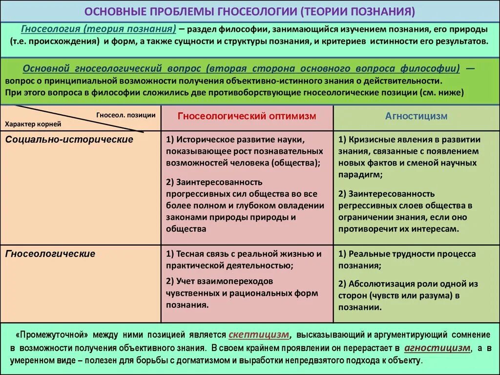 Практическая проблема теории