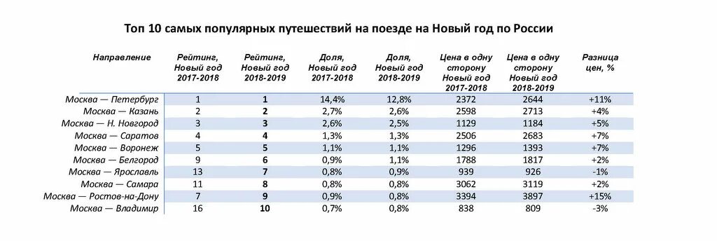 байкал туристические места на карте. туристический маршрут по россии на автомобиле. самый популярный маршрут. доставка из европы. тур или самостоятельное путешествие статистика.