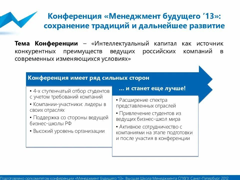 13 сохранить. Менеджмент будущего. Менеджмент будущего конференция. Условия конференции. Менеджмент будущего эссе.