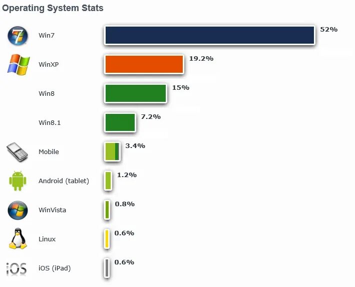 Популярные операционные системы. Operating System statistics. Японские операционные системы. Статистика популярности операционных систем 2022. Аис списки