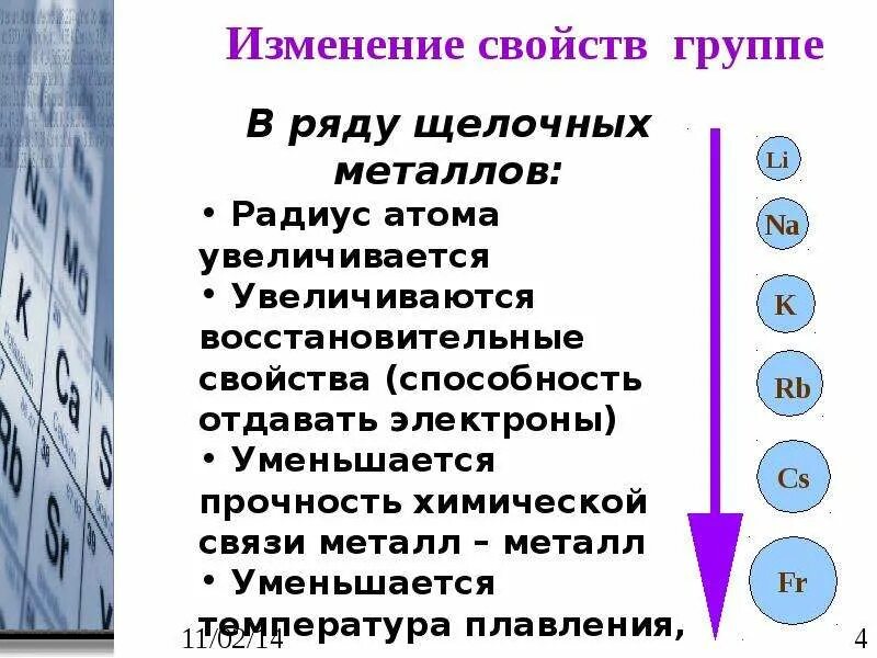 Изменение свойств в группе. Изменение металлических свойств в группе. Изменение свойств металлов в группах. Изменение радиуса атома в группе.