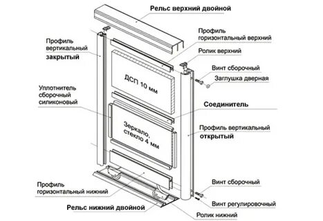 Как собрать раздвижной шкаф
