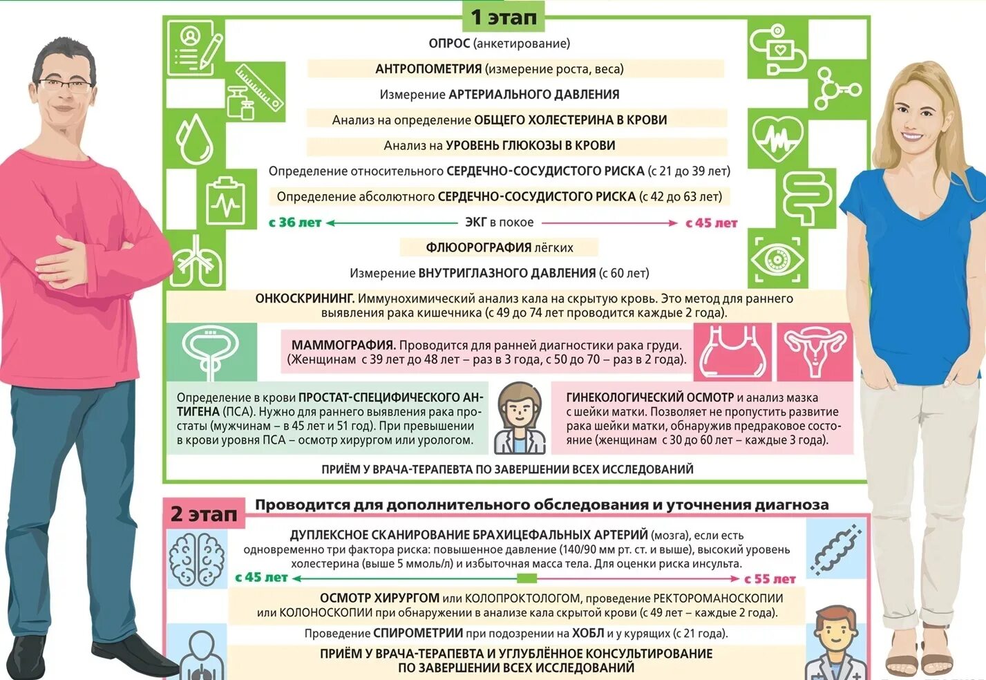 Диспансеризация репродуктивного возраста мужчин. Обязательные обследования при диспансеризации. Профилактический медицинский осмотр и диспансеризация. Диспансеризация Возраст. Углубленная диспансеризация.