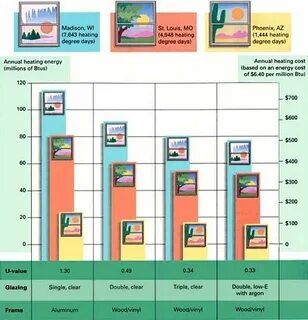 Energy articles