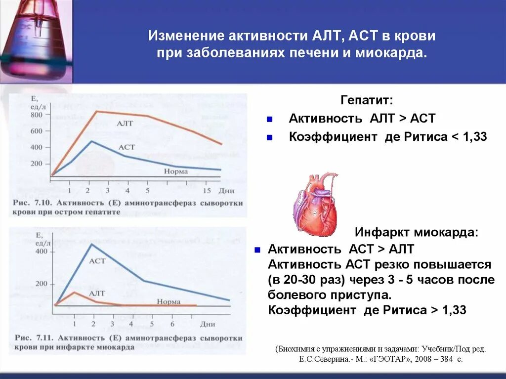 Коэффициент алт и аст. Показатели АСАТ при инфаркте миокарда. Показатели АСТ при инфаркте миокарда. Алт и АСТ при инфаркте миокарда. Показатели алт и АСТ при инфаркте миокарда.