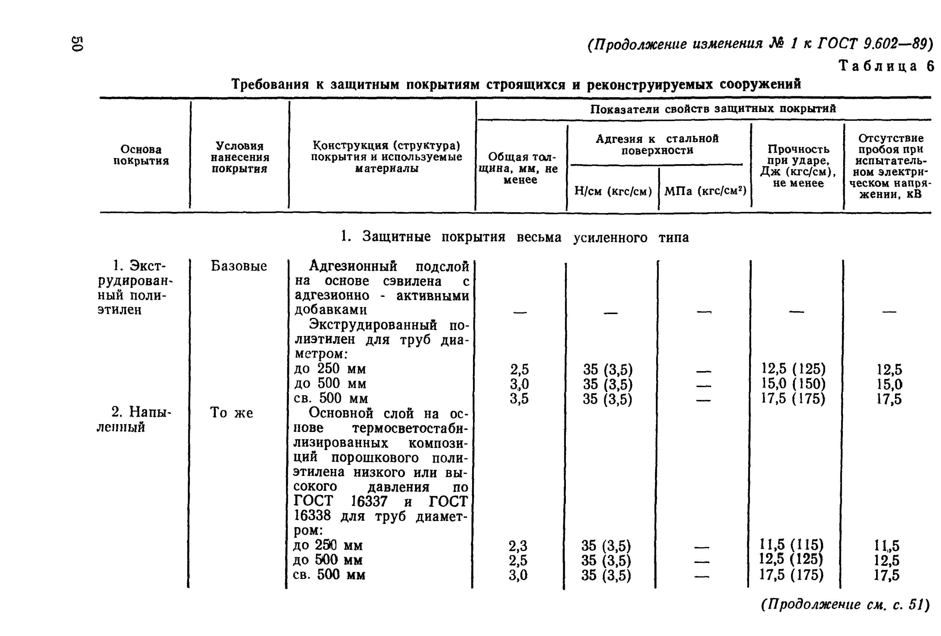 Гост 9.602 2016 статус. Изоляция для труб ГОСТ 9.602-2016. Защитное покрытие усиленного типа по ГОСТ 9.602-2016. Экструдированного полиэтилена ГОСТ 9.602-2016.. ГОСТ 9.602 конструкция 10.