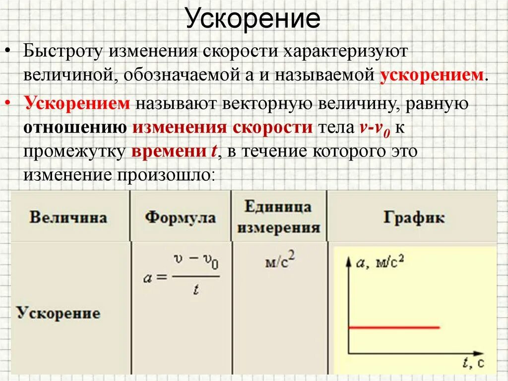 Что называют ускорением