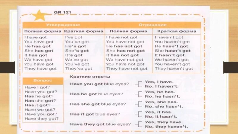 I haven t предложения. Have got has got таблица. Have has got правило 2 класс. Полная и краткая форма глагола have got. Английский 2 класс глагол have got.