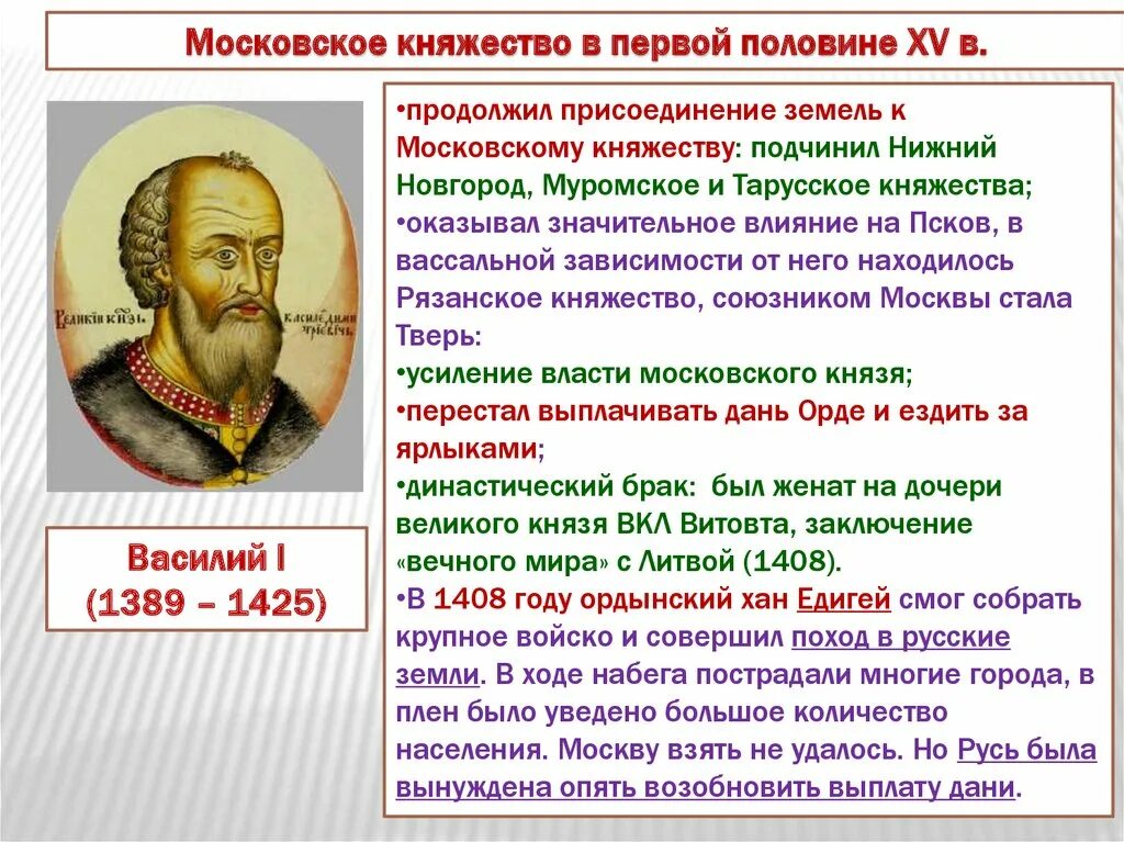 Усиление московского княжества вопросы. Усиление Московского княжества. Укрепление Московского княжества. У еление Московского княжества. Усиление Московского княжества схема.