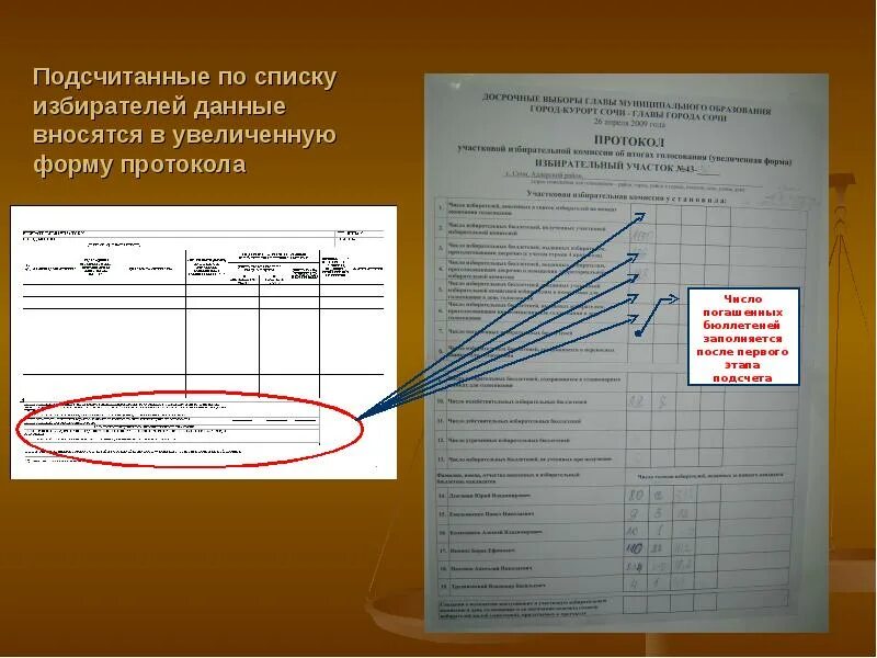 Книги списка избирателей. Увеличенная форма протокола на выборах. список избирателей. список избирателей форма. работа со списком избирателей.