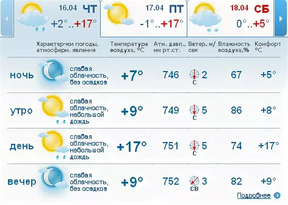 Прогноз погоды бугуруслан на 10 дней