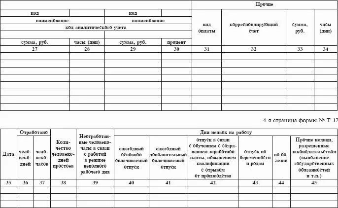 Форма учета отработанного времени. Карточка учета отработанного времени. Журнал учета табельных номеров. Табель форм статистической отчетности в судах. Первичные документы по учету отработанного времени.