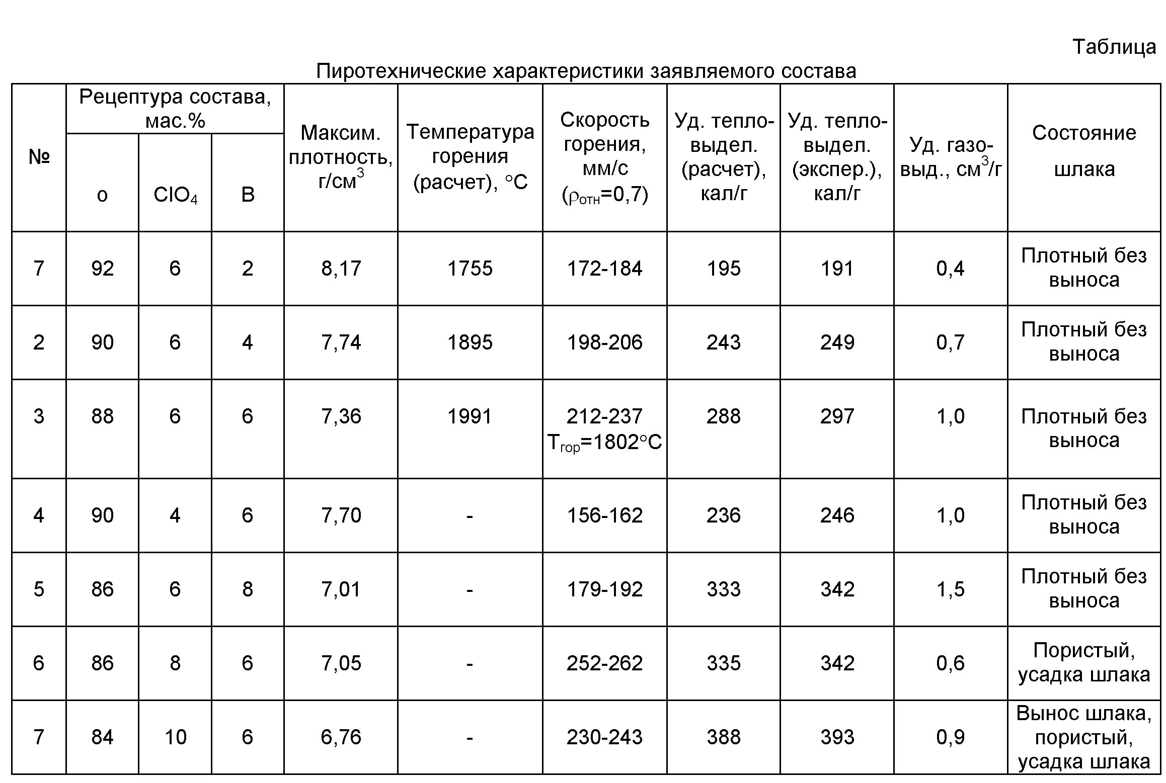 Состав пиротехники. Пиротехнический состав сц-1. состав продуктов сгорания пиротехнических составов. кислотное число масел таблица. горение пиротехнических составов.