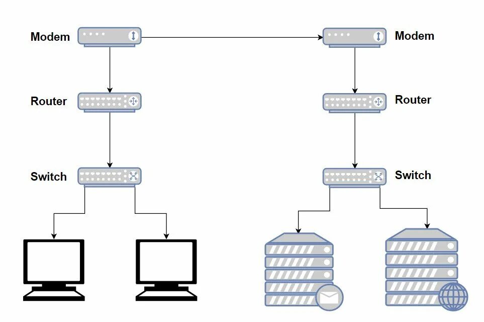 Routing switch