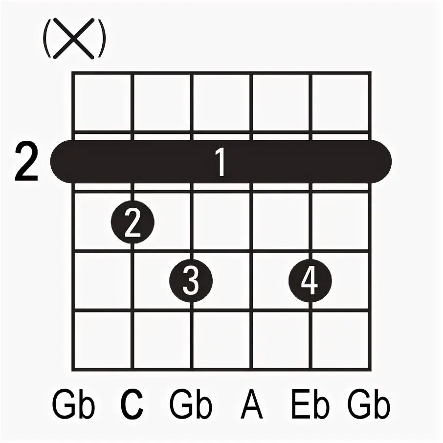 C m 7