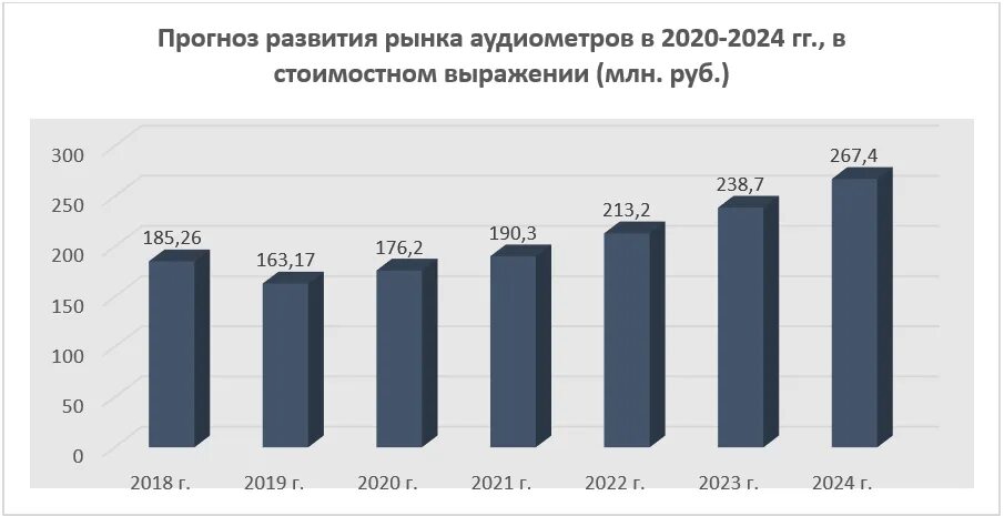 В вопросе развития рынка. Объем рынка мебели. Прогноз развития рынка. Динамика мебельного рынка России. Емкость мебельного рынка.