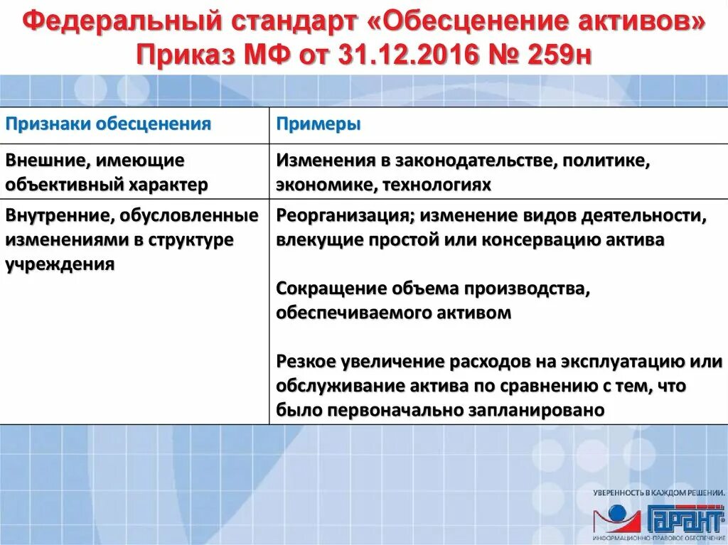 Тест на обесценение основных. Признаки обесценивания активов. Обесценение основных средств пример. Признаки обесценения основных средств. Что такое обесценивание активов в бюджетных учреждениях.