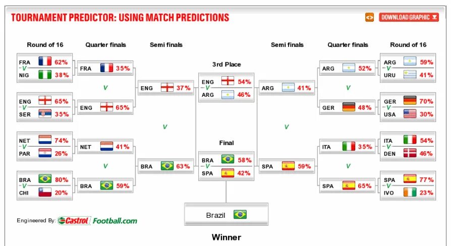 Final net. World Football prediction. Футбол Предиктор игра. Прогноз на финал ЧМ.